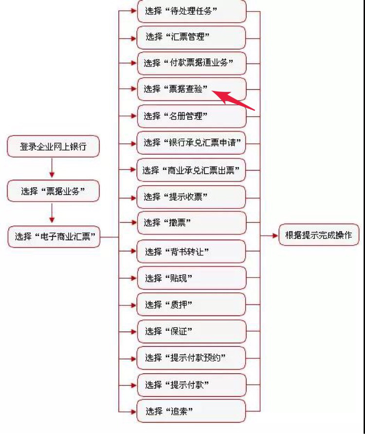 工行已簽收的電子匯票在哪里查詢