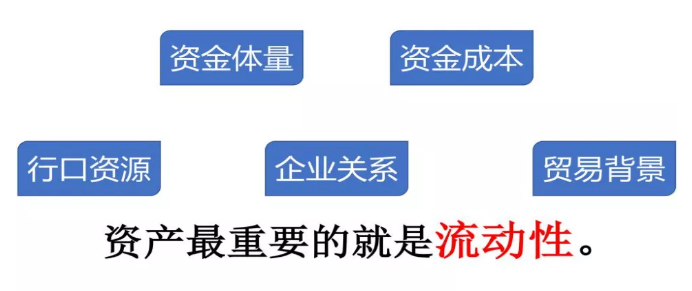 專業(yè)商業(yè)匯票貼現(xiàn)公司，盈利模式有哪些