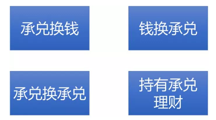 專業(yè)商業(yè)匯票貼現(xiàn)公司，盈利模式有哪些