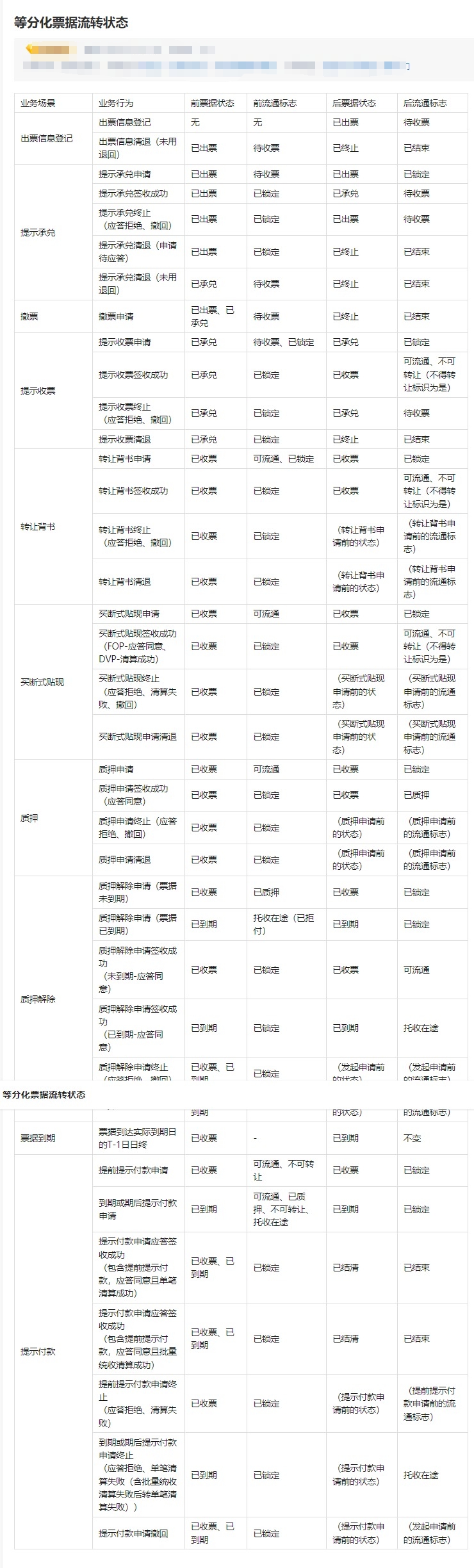 新一代商票票據(jù)狀態(tài)是什么樣的，分別代表什么含義