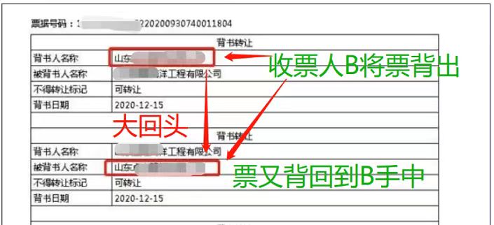 電子銀行承兌匯票的注意事項(xiàng)